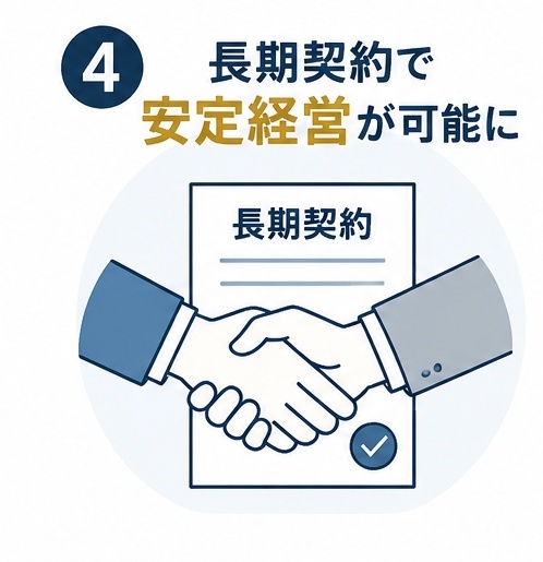 長期安定の賃貸契約